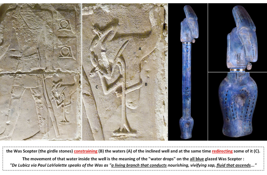 Was Scepter Ouas Sceptre Uas Symbol Pharaoh Power Dominion Ancient Egypt